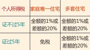 二手房购房须知