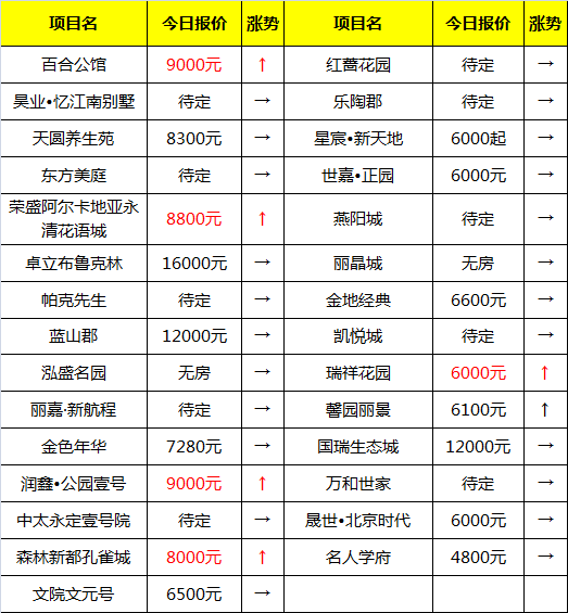 永清楼盘今日房价 永清楼盘房价