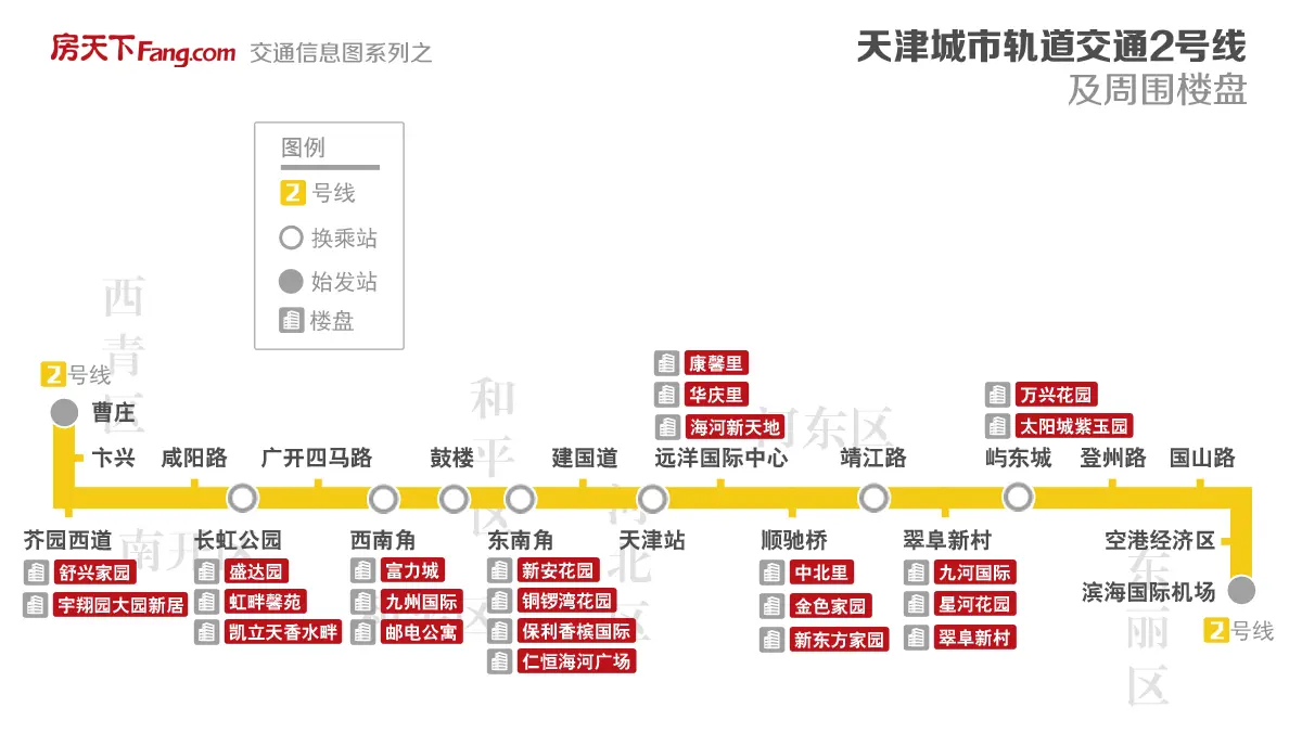 天津地铁2号线线路图