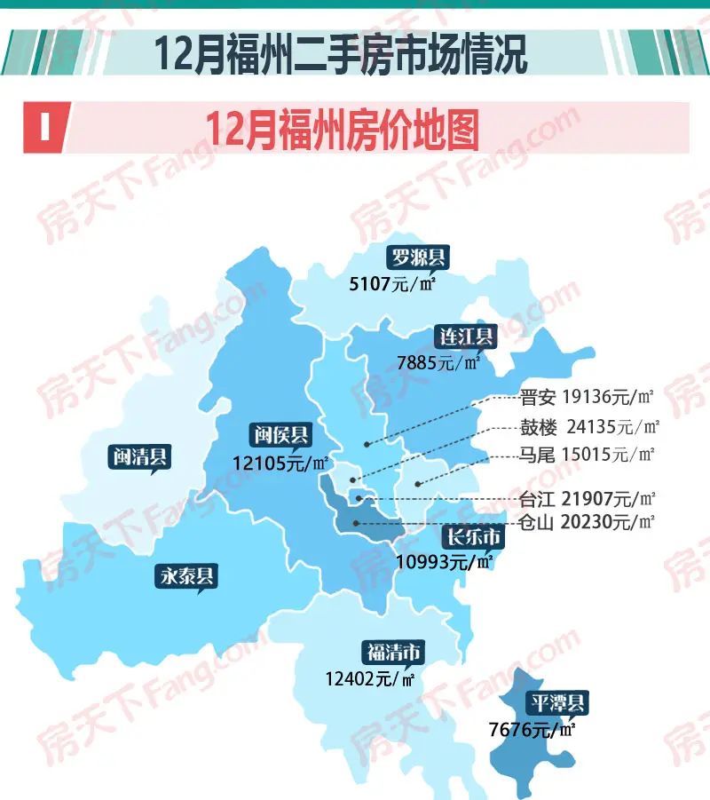 福州.11月买房卖房必看数据