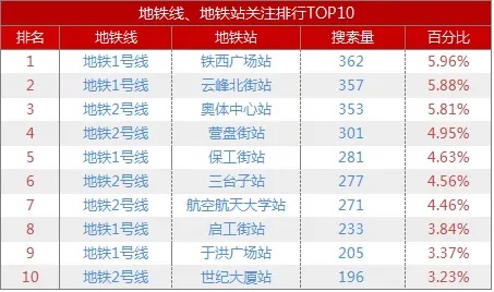 12月沈阳二手房市场报告