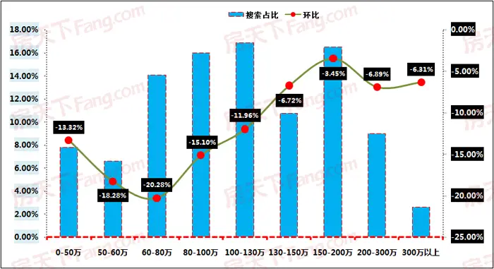 价格搜索