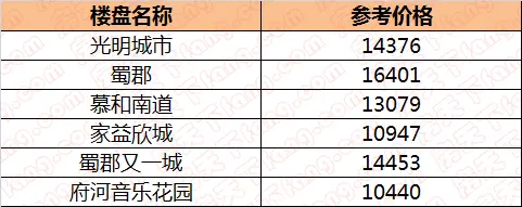 2017年买房地段都帮你看好了 大源清水小套二只要75万啦!