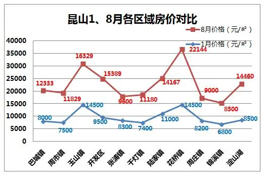 真是夠了,崑山房價節操碎一地,圖說崑山房價多 !