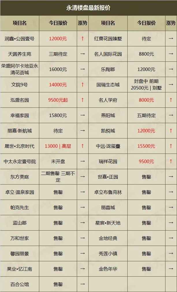 永清楼盘今日房价 永清楼盘房价